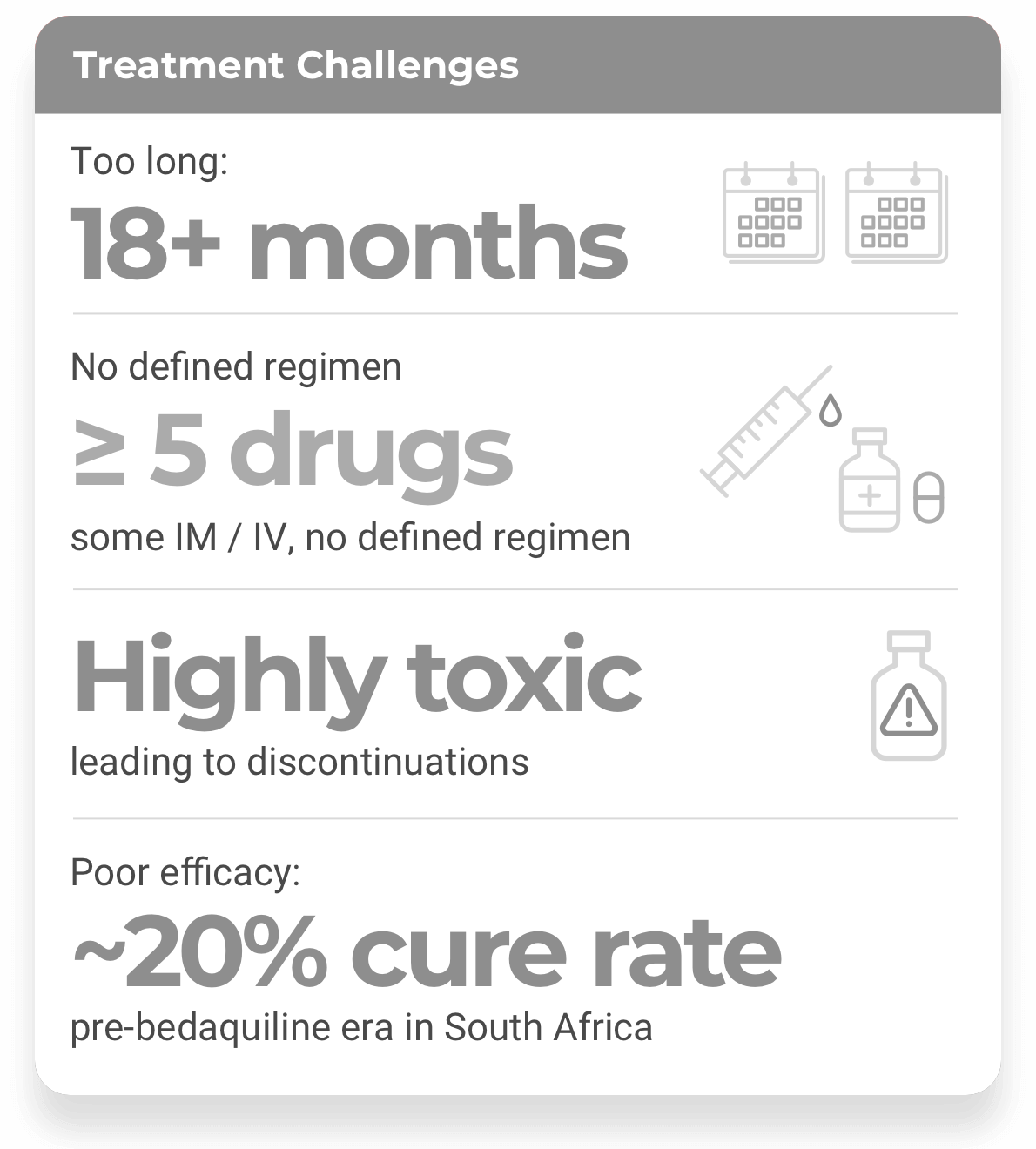 Treatment challenges