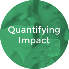 quantifying impact