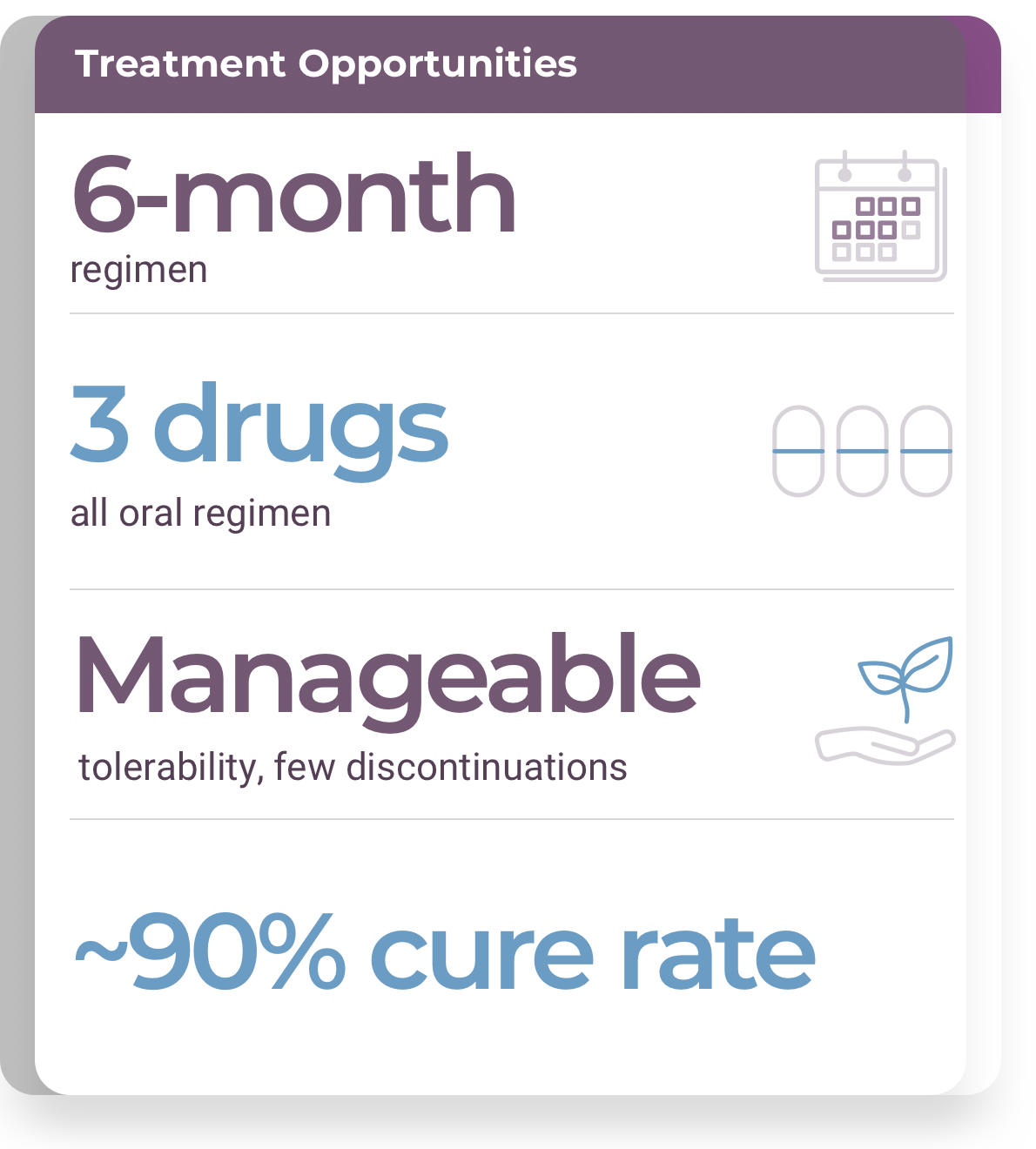 Treatment opportunities