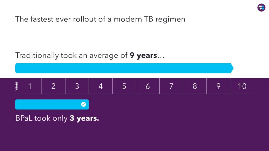 TBAlliance_Access_9vs3