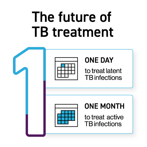 TB_Graphic_AnnualReport2025