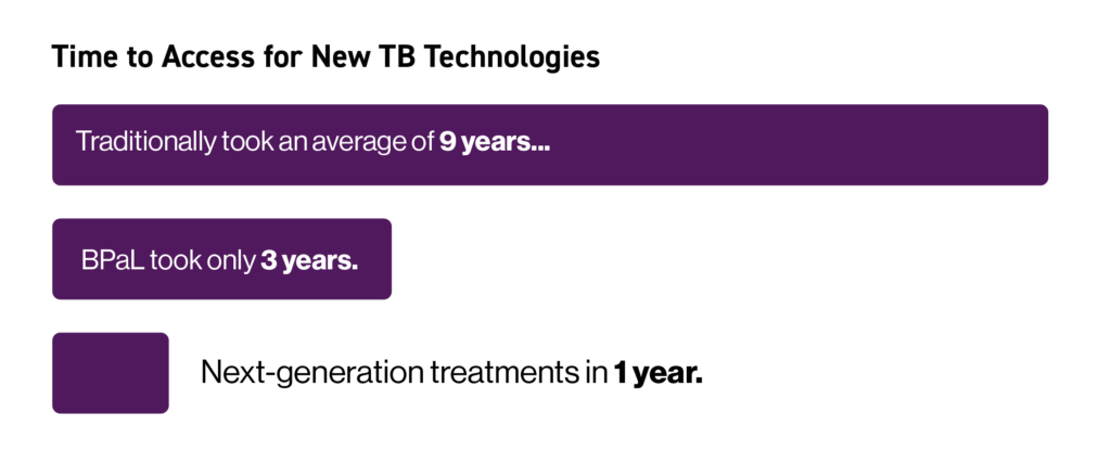 260617-TBA-ScientificVision-Graphic_years