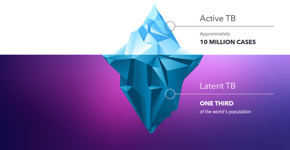 latent tb iceberg